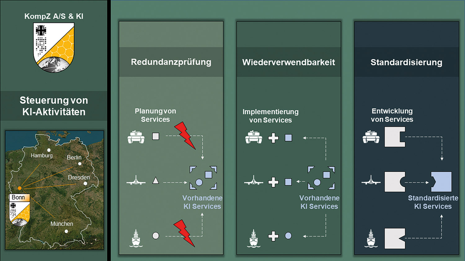 Militrische Knstliche Intelligenz in Waffensystemen - Hardthhenkurier  Online
