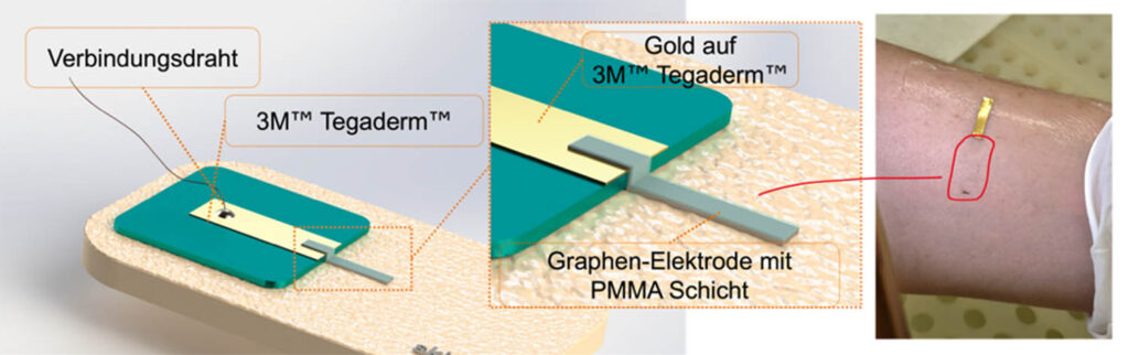 VITAL-SENSE: Transparente Graphenelektroden, welche zur Erfassung von Körpersignalen direkt auf der Haut aufgetragen werden. ( Foto © UniBw M/Schlosser)