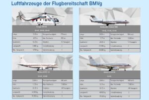 (Fotos Bundeswehr)