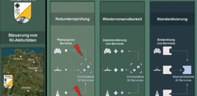 Das Zentrum Digitalisierung der Bundeswehr steuert die KI-Aktivitäten für die gesamten Streitkräfte.  (Foto © ZDigBw)