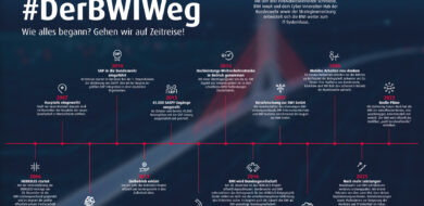 220712 Der BWI Weg Zeitstrahl Bcke A4 Quelle BWI Kopie