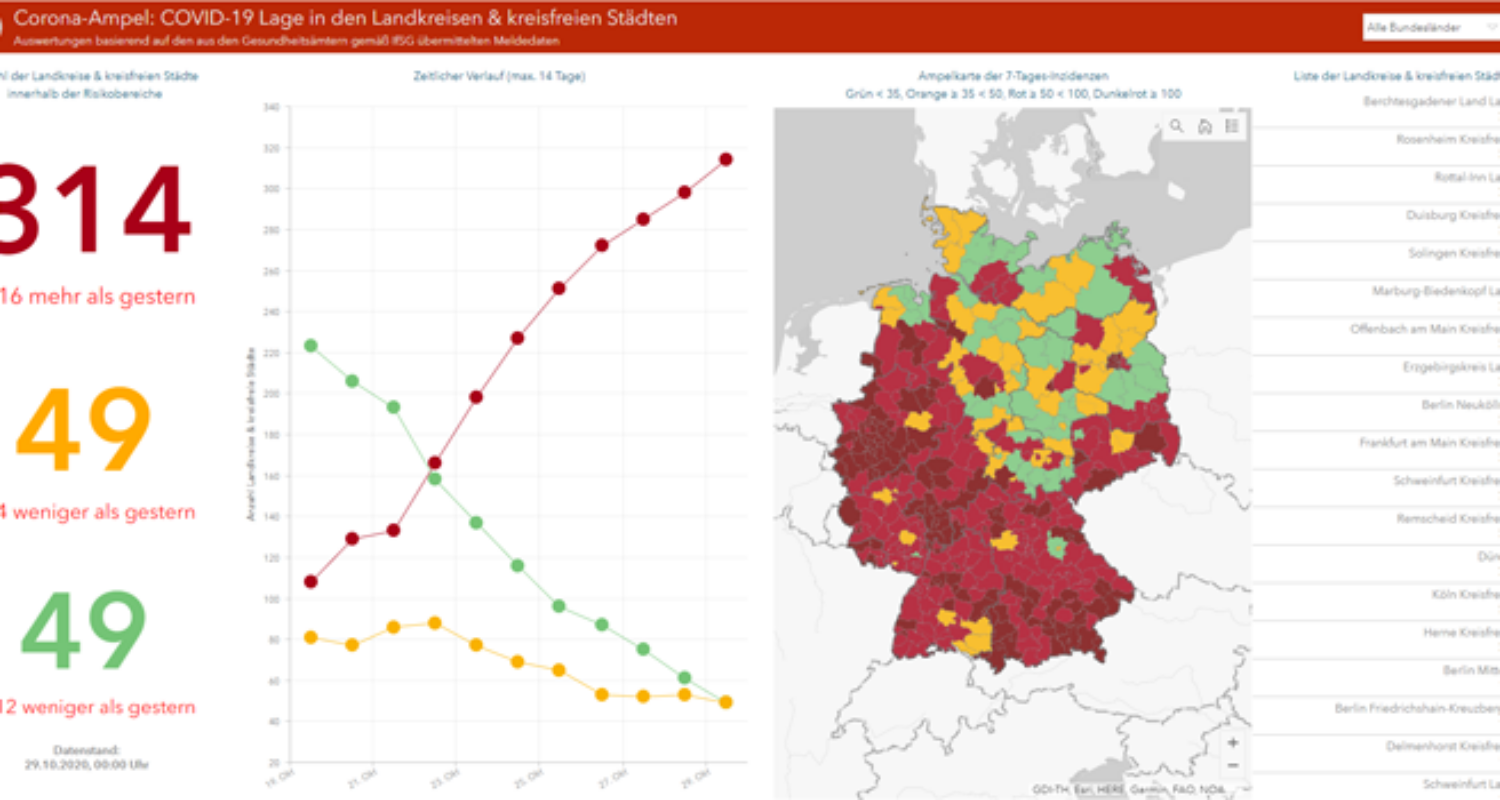 Corona Ampel vfdb web