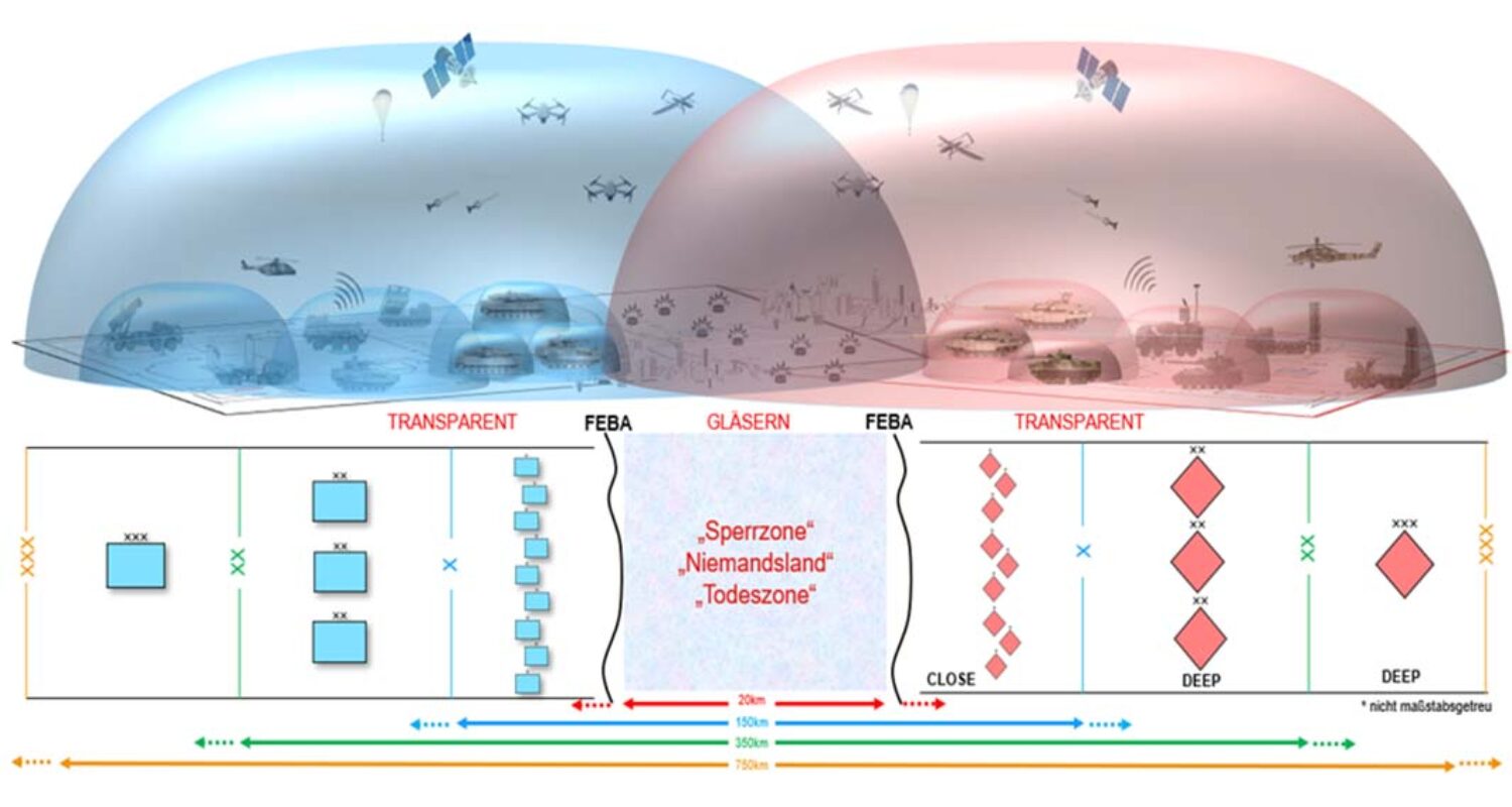 NATO-Perspektive: Elemente von Multi-Domain Operations. (Foto © MCM-0004-2023)