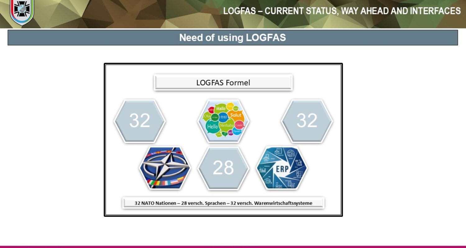 LOGFAS- Formel (Bild © LogKdoBw)