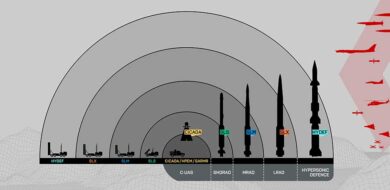 Layered Air Defence: für jede Bedrohungsart das passende Gegenmittel. (Foto © Diehl Defence)