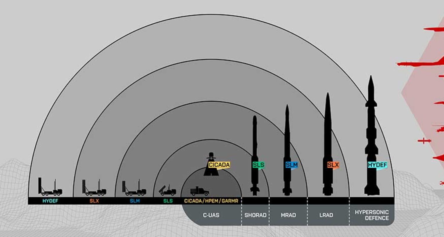 Layered Air Defence: für jede Bedrohungsart das passende Gegenmittel. (Foto © Diehl Defence)