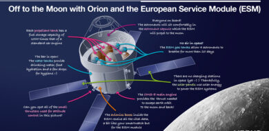 Orion infographic